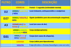 Blog - Cãibras